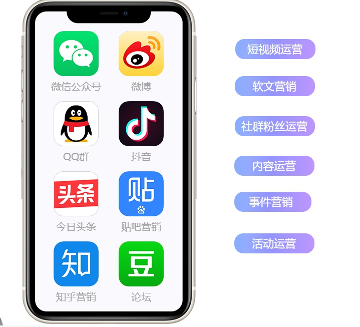 網(wǎng)絡(luò)推廣、新媒體推廣