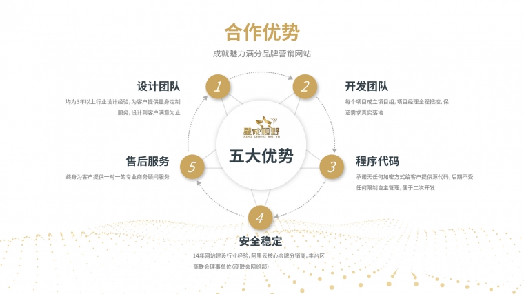 公司網(wǎng)站制作、公司網(wǎng)站制作公司、用戶體驗(yàn)設(shè)計(jì)