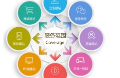 北京網(wǎng)站建設(shè)、基金會(huì)企業(yè)官網(wǎng)、企業(yè)官網(wǎng)建設(shè)