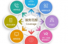 微信小程序開發(fā)、微信小程序、什么是微信小程序、微信小程序開發(fā)方式