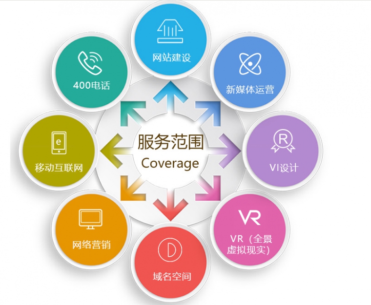 網(wǎng)站建設功能、企業(yè)網(wǎng)站建設、北京企業(yè)網(wǎng)站建設、響應式網(wǎng)站建設