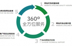 集團(tuán)網(wǎng)站建設(shè)、高端品牌網(wǎng)站建設(shè)、營(yíng)銷型網(wǎng)站建設(shè)、北京網(wǎng)站建設(shè)公司