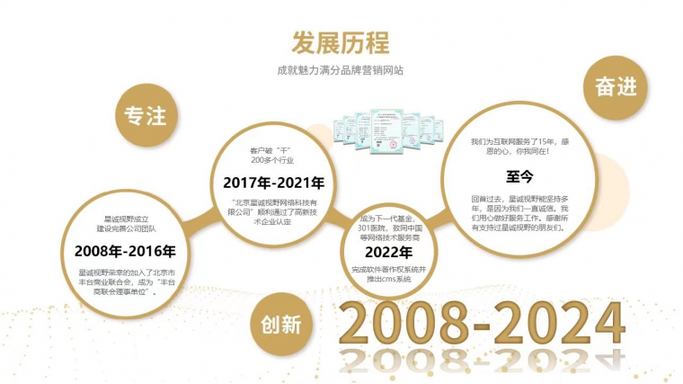 引流推廣、網(wǎng)絡推廣、廣告推廣