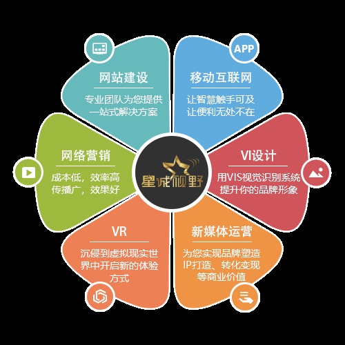 北京做網(wǎng)站公司、北京網(wǎng)絡(luò)公司、北京網(wǎng)站建設(shè)、北京網(wǎng)站制作公司、星誠視野