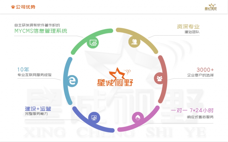 北京網(wǎng)站開發(fā)、網(wǎng)站開發(fā)公司、網(wǎng)站維護、北京網(wǎng)站維護公司