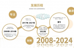 引流推廣、網(wǎng)絡(luò)推廣、廣告推廣