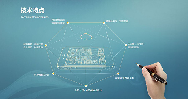 建設(shè)一個優(yōu)質(zhì)網(wǎng)站需包含哪些要素？