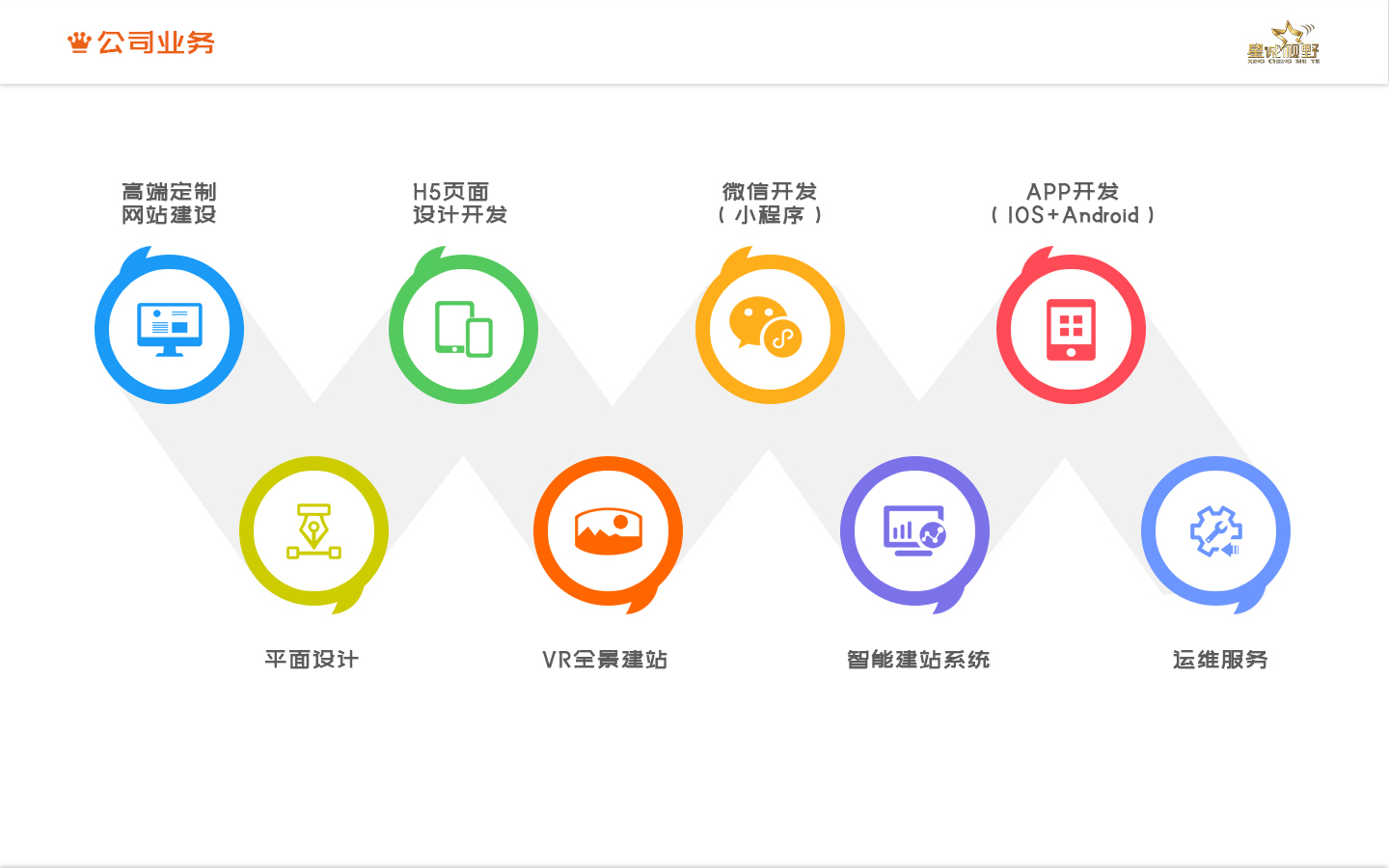 星誠視野簽約東方森太改版升級，打造全新互聯(lián)網(wǎng)企業(yè)形象