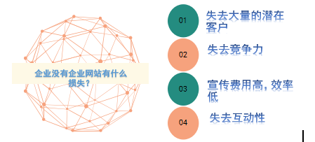 網(wǎng)站建設(shè)對企業(yè)競爭有怎樣的優(yōu)勢？