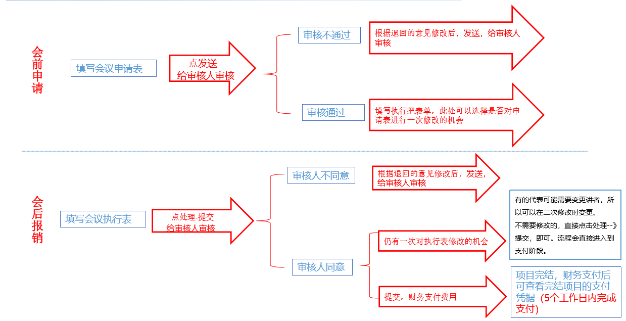 慶祝星誠視野再次攜手“物聯(lián)健康“APP開發(fā)二次升級優(yōu)化
