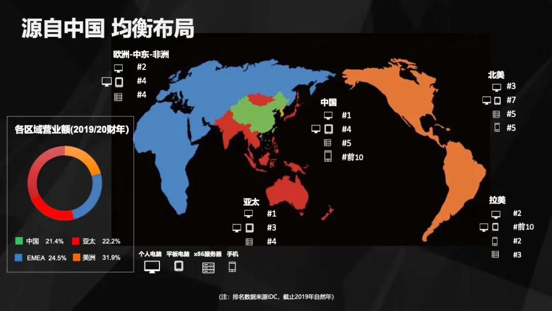聯(lián)想，中國(guó)品牌的驕傲！