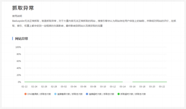 實戰(zhàn)經(jīng)驗總結！10個可以遵循的SEO技巧