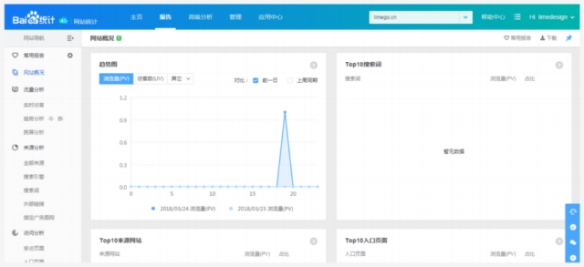 實戰(zhàn)經(jīng)驗總結！10個可以遵循的SEO技巧